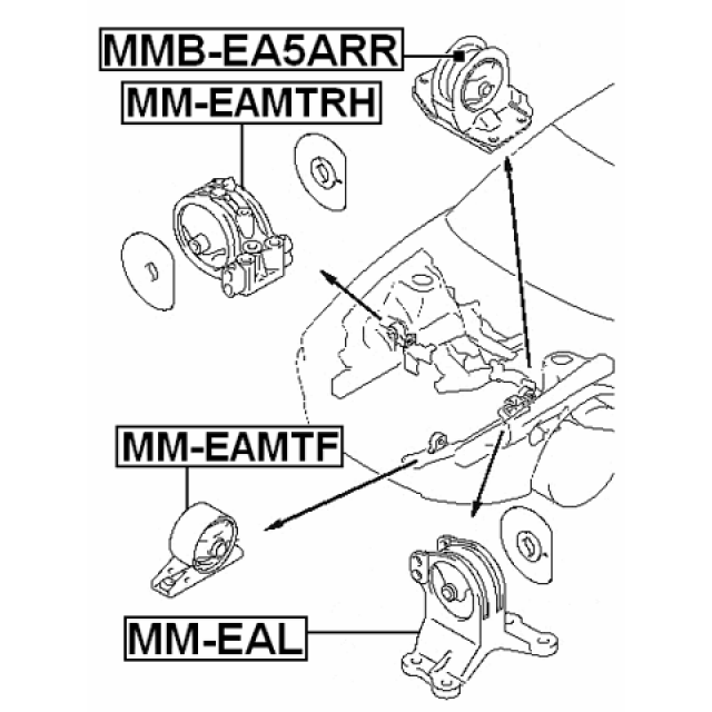 Scheme MMB-EA5ARR