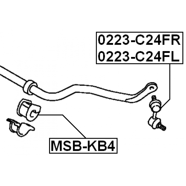 Scheme MSB-KB4