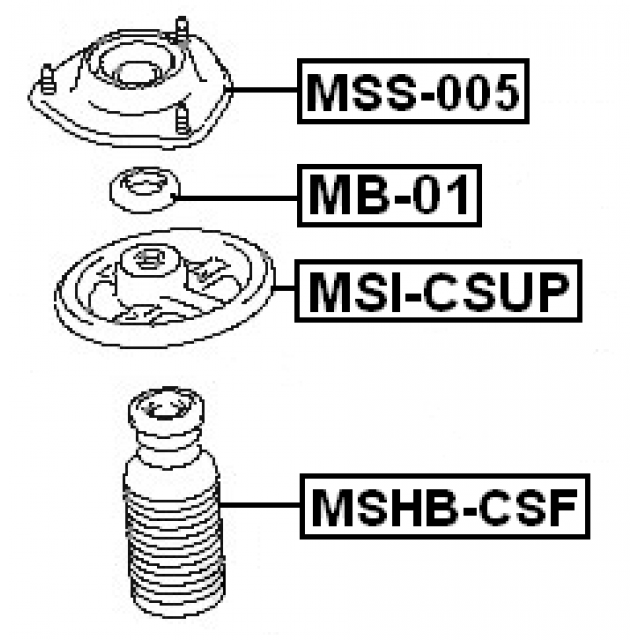 Scheme MSHB-CSF