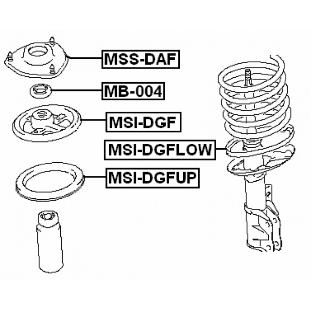 Scheme MSS-DAF