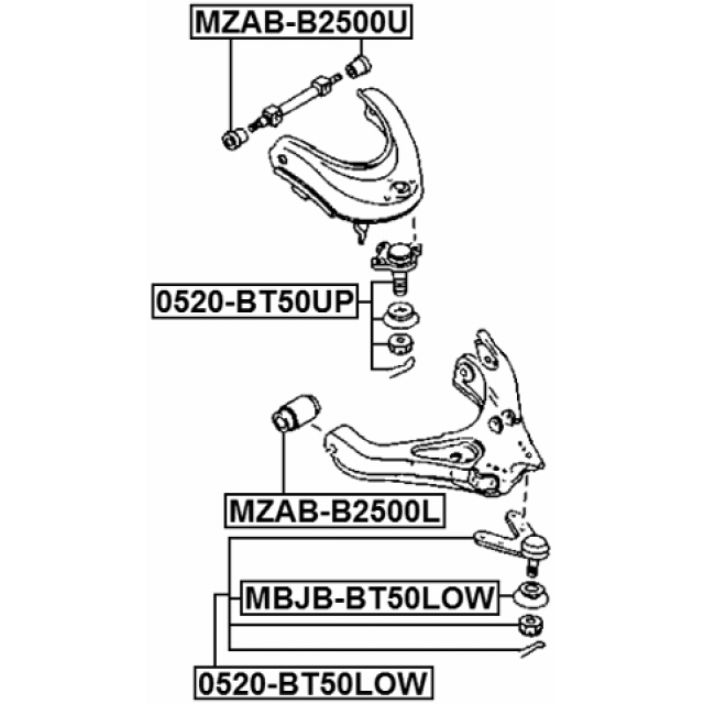 Scheme MZAB-B2500U