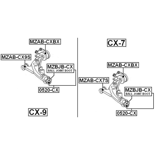 Scheme MZAB-CXBX