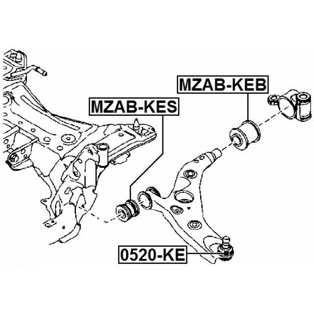 Scheme MZAB-KEB