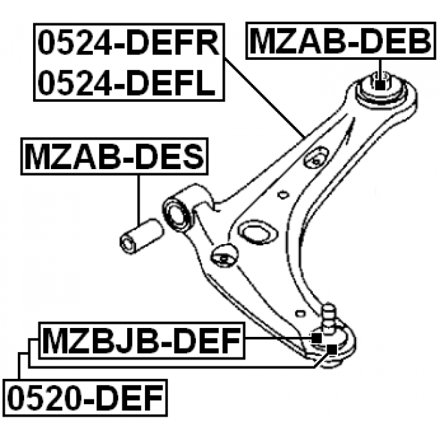 Scheme MZBJB-DEF