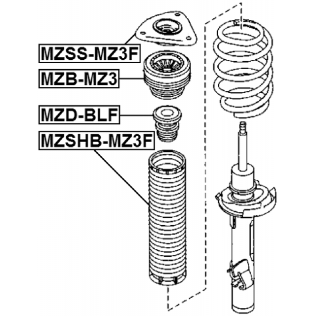 Scheme MZD-BLF
