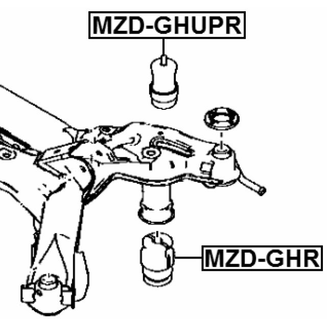 Scheme MZD-GHUPR