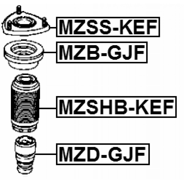 Scheme MZD-GJF