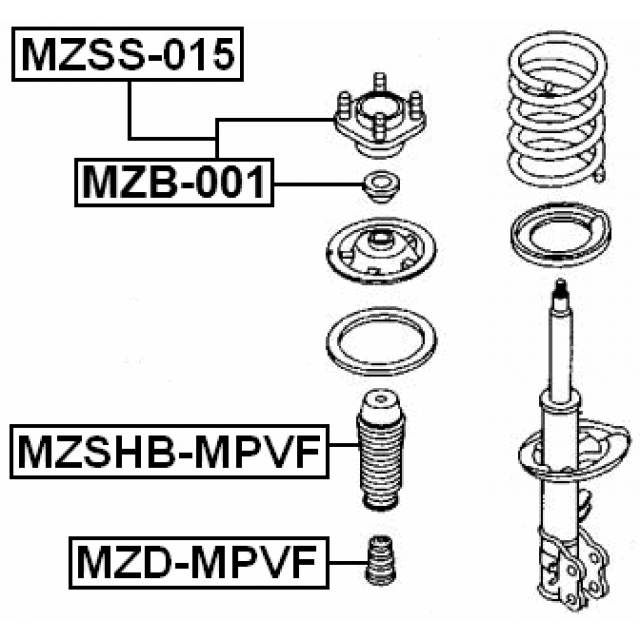 Scheme MZD-MPVF