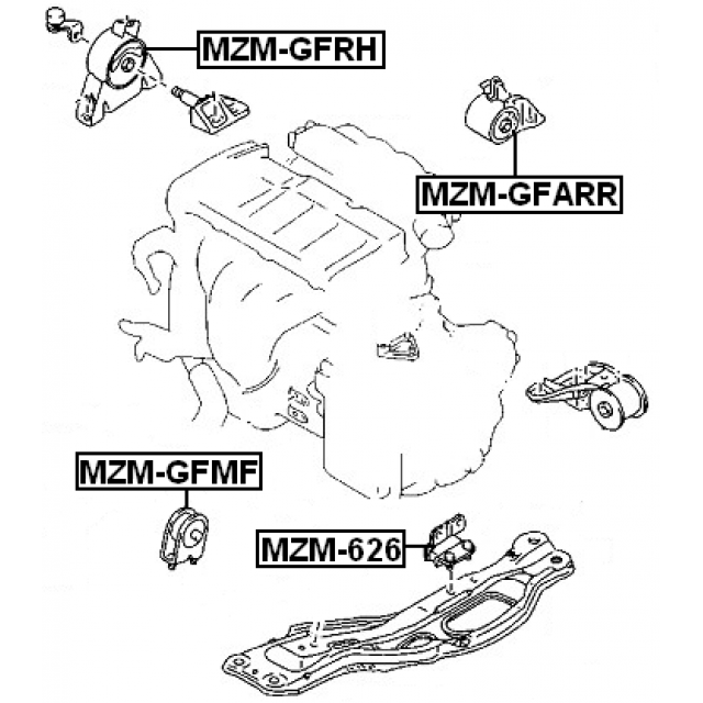 Scheme MZM-GFMF