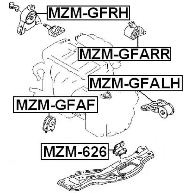 Scheme MZM-GFRH