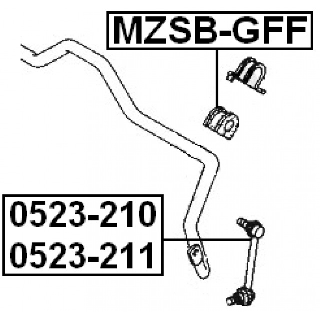 Scheme MZSB-GFF