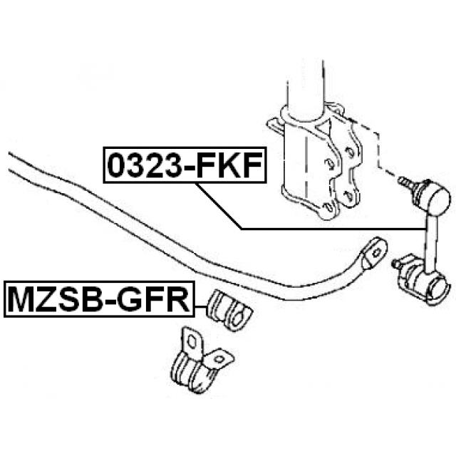 Scheme MZSB-GFR