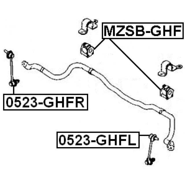 Scheme MZSB-GHF