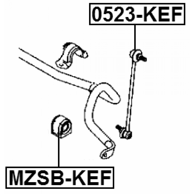 Scheme MZSB-KEF