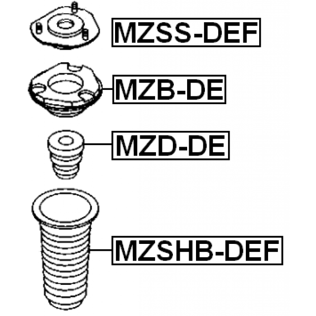 Scheme MZSHB-DEF