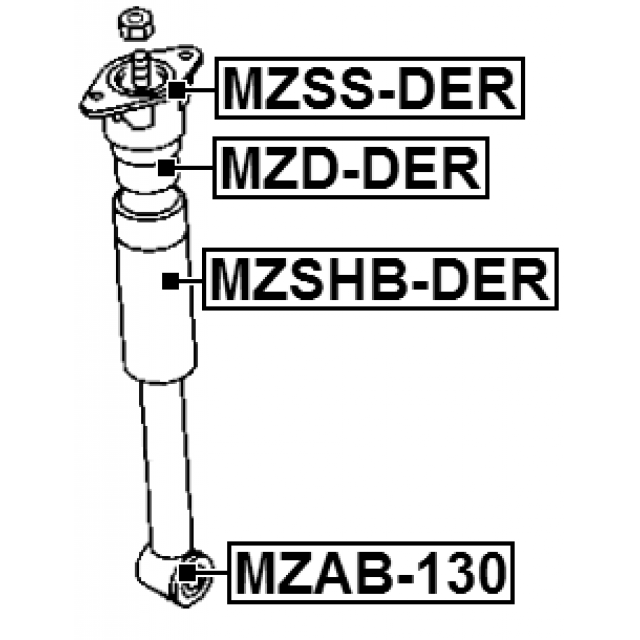 Scheme MZSHB-DER
