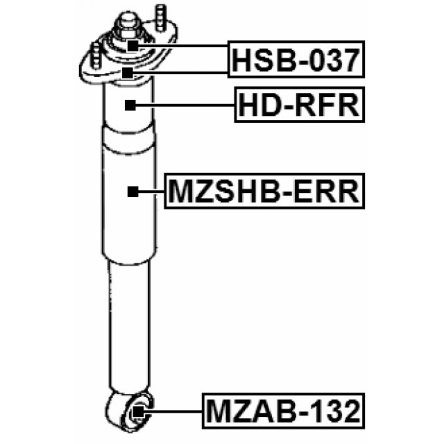 Scheme MZSHB-ERR