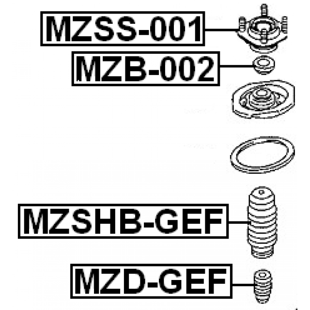 Scheme MZSHB-GEF