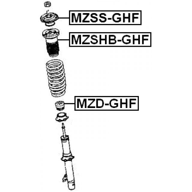 Scheme MZSS-GHF