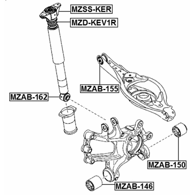 Scheme MZSS-KER