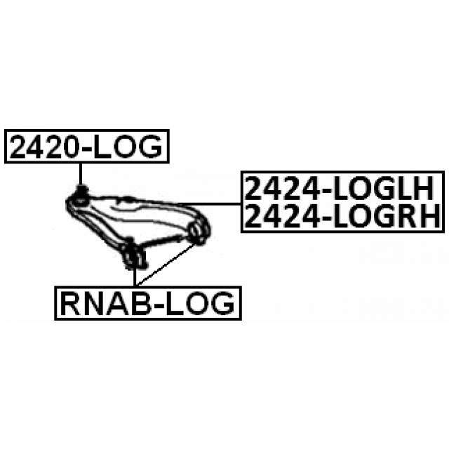 Scheme RNAB-LOG