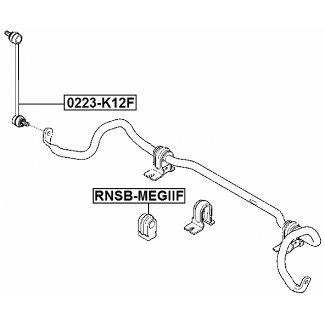 Scheme RNSB-MEGIIF