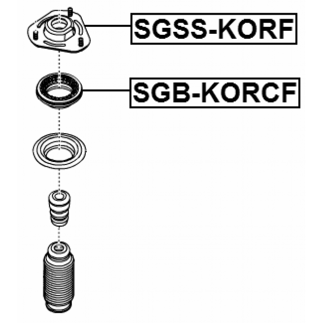 Scheme SGB-KORCF