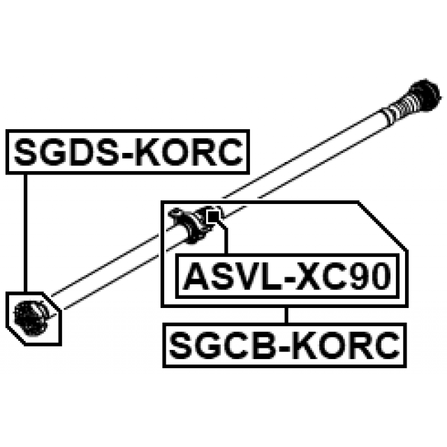 Scheme SGCB-KORC
