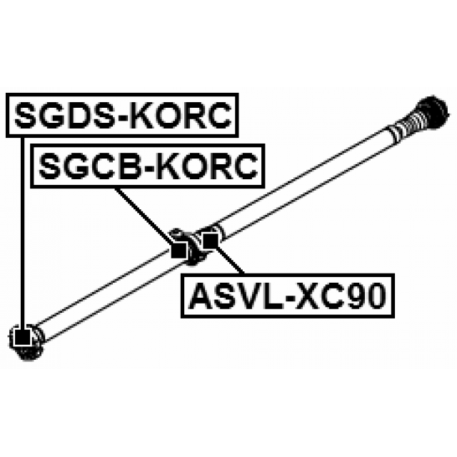 Scheme SGDS-KORC