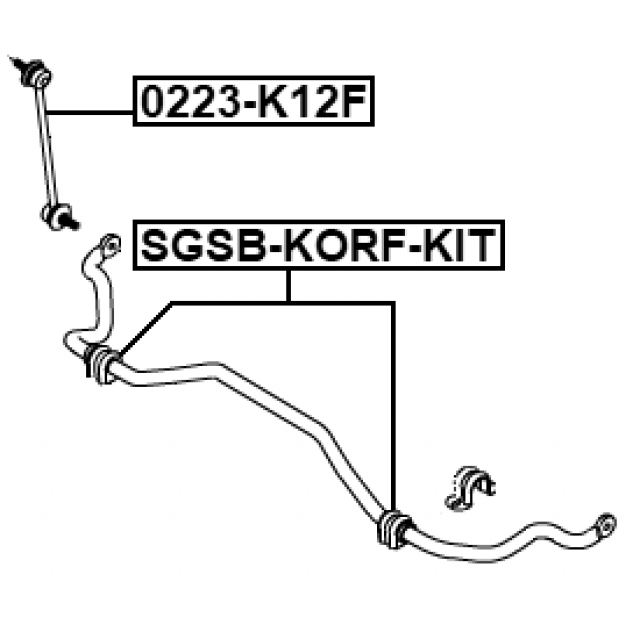 Scheme SGSB-KORF-KIT