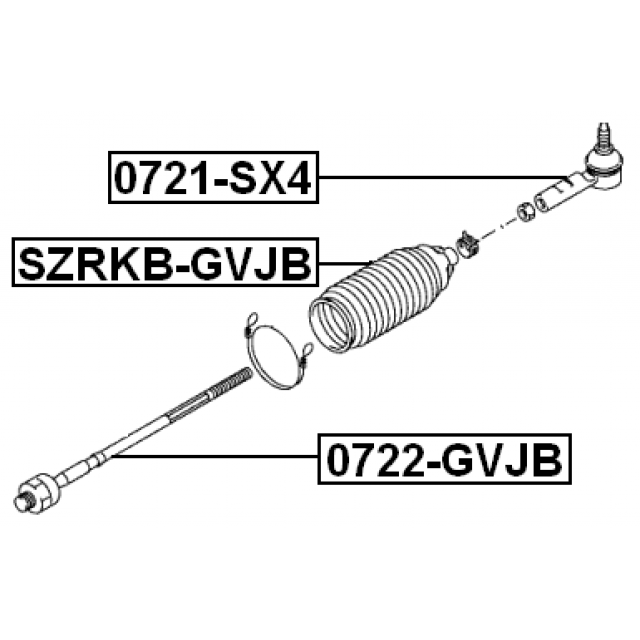 Scheme SZRKB-GVJB
