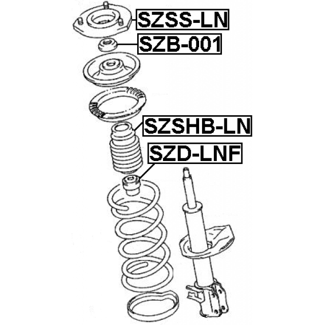 Scheme SZSHB-LN