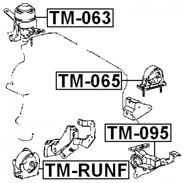 Scheme TM-RUNF