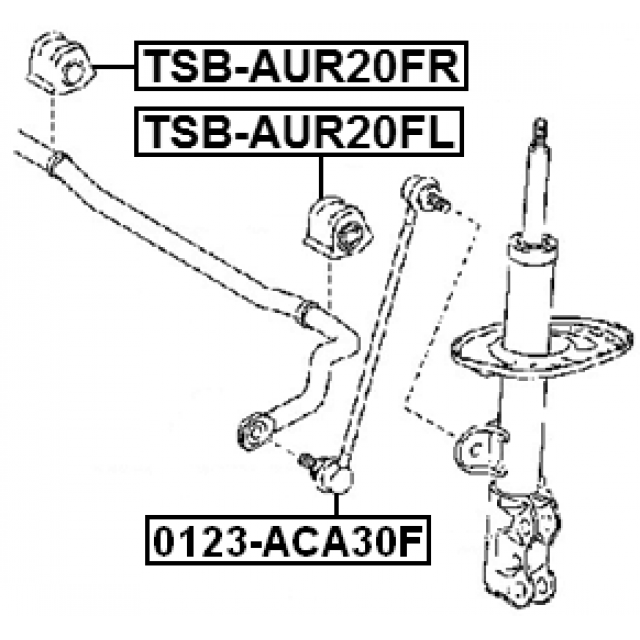 Scheme TSB-AUR20FR