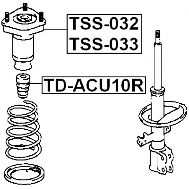 Scheme TSS-032