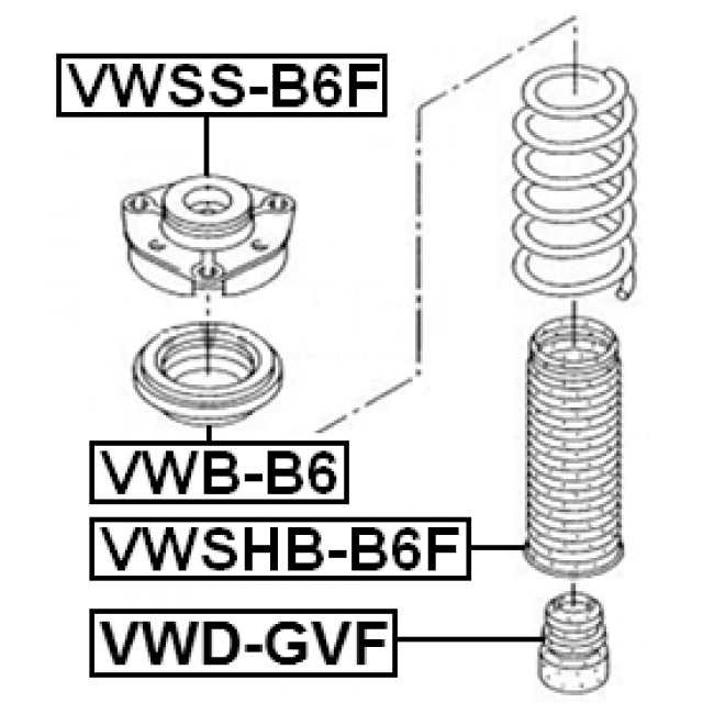 Scheme VWD-GVF