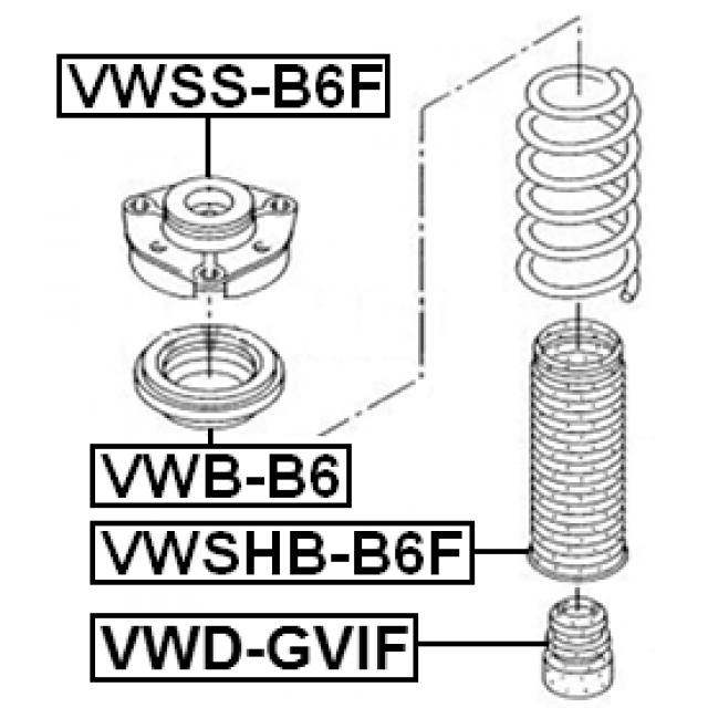 Scheme VWD-GVIF